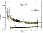 Nghiên cứu phản ứng bắt proton (p,γ) ở năng lượng thấp