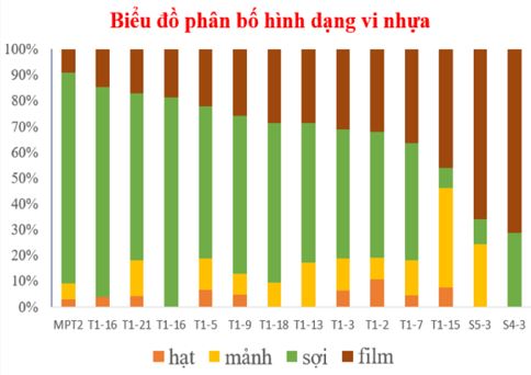 Viện Khoa học và Kỹ thuật hạt nhân tổ chức seminar khoa học  hưởng ứng tuần lễ Biển và Hải đảo Việt Nam, Ngày Đại dương thế giới năm 2025
