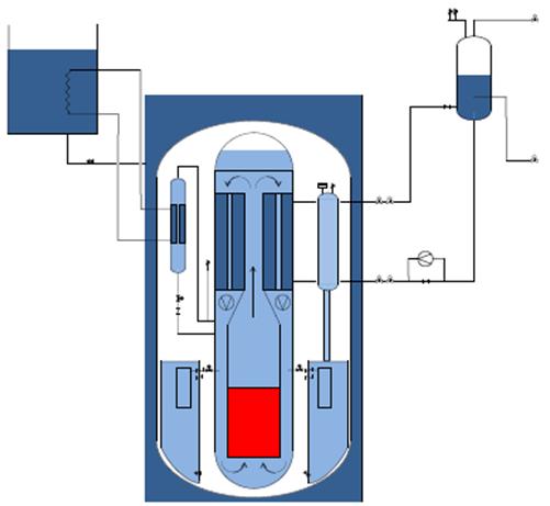 Hệ thống an toàn thụ động trong thiết kế SMR của Westinghouse