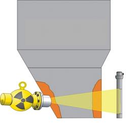 Thiết bị đo mức hạt nhân - Điều khiển tháo Clanhke ra khỏi lò nung