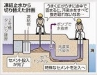 Báo cáo của TEPCO: hoàn thành kiểm soát nước ngầm nhiễm xạ tại Fukushia
